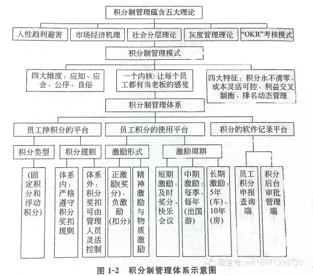 积分制管理软件