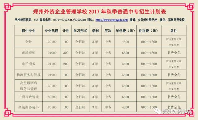 河南中职中专学校