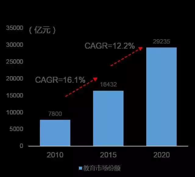 2017年教育行业政策趋势分析