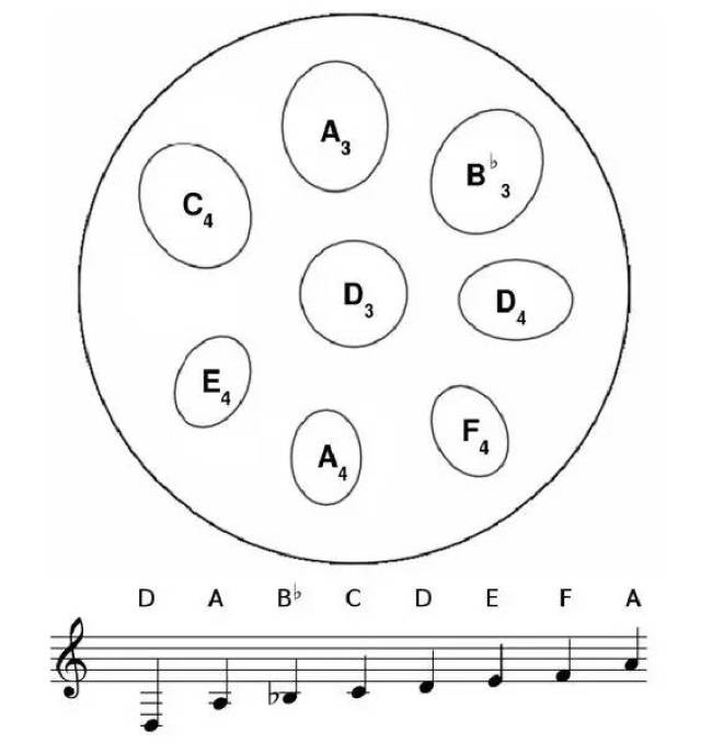 10音手碟音阶图图片