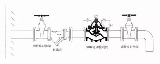 水箱进水电动阀原理图片