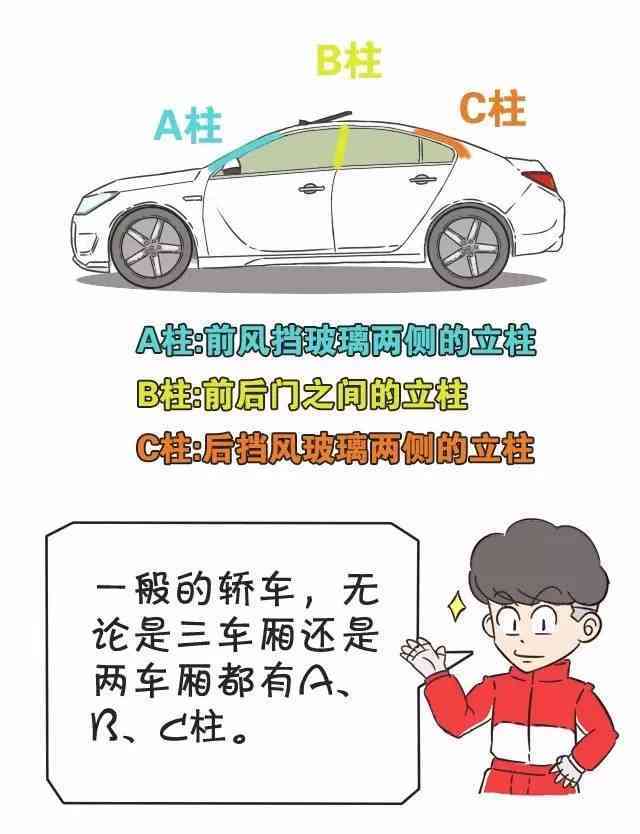 驾校没说过,汽车a柱,b柱,c柱到底是哪一部分?
