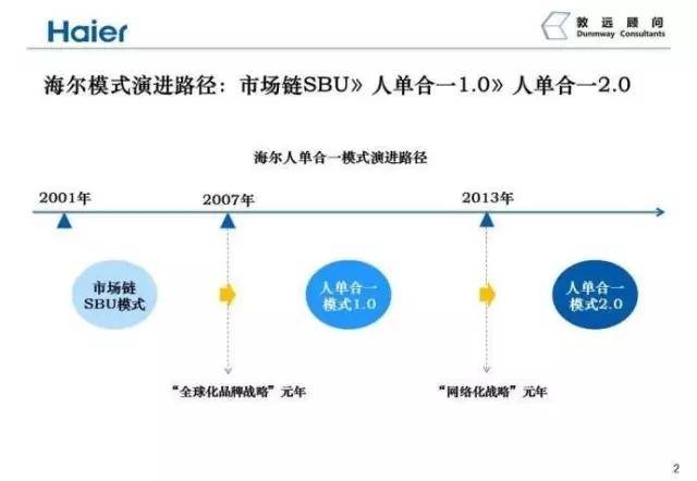 一张图弄明白"京瓷阿米巴经营模式"和"海尔人单合一模式"的区别