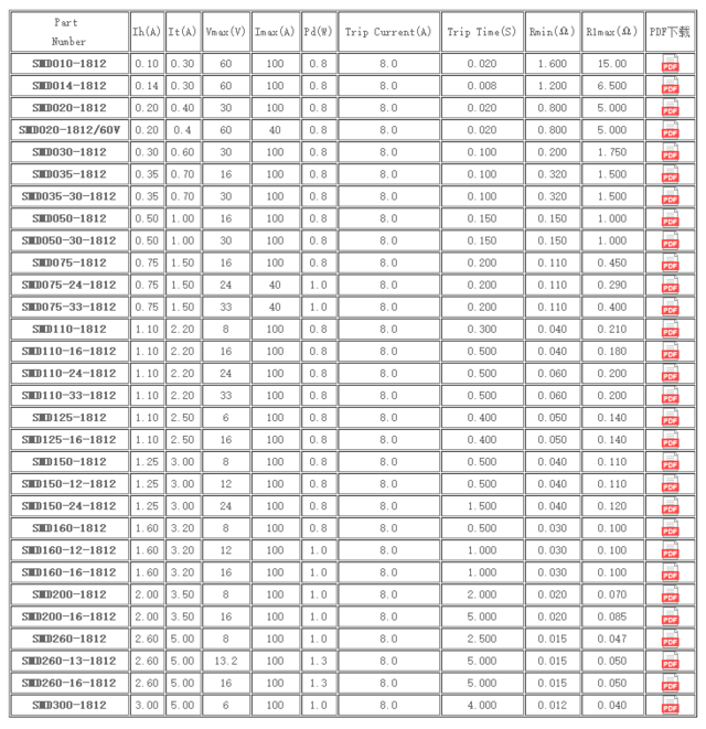 贴片自恢复保险丝smd1812封装系列,1812型号规格
