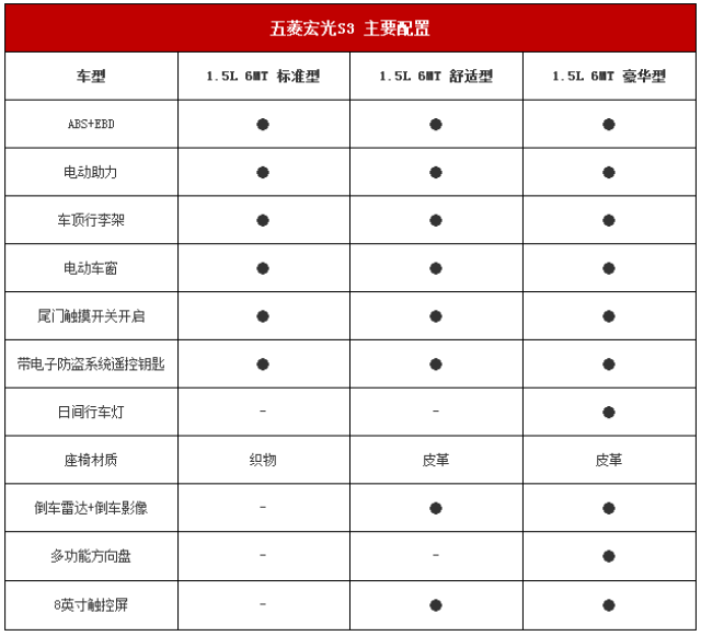 五菱宏光s舒适型配置图片