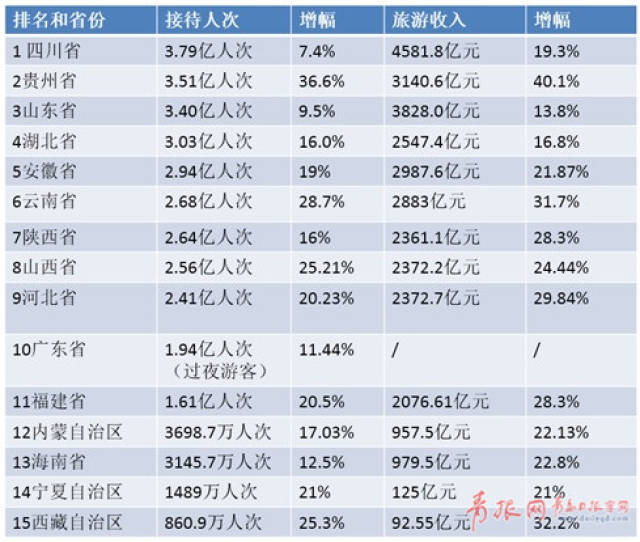 青岛国内游