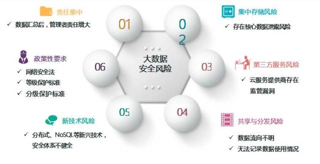 省级政务云大数据安全平台建设思路