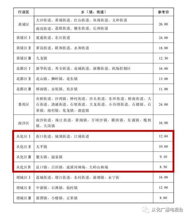 花都小吃的魅力与变迁