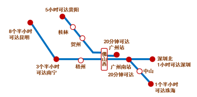 佛山西站8月18日开通!票价全攻略!