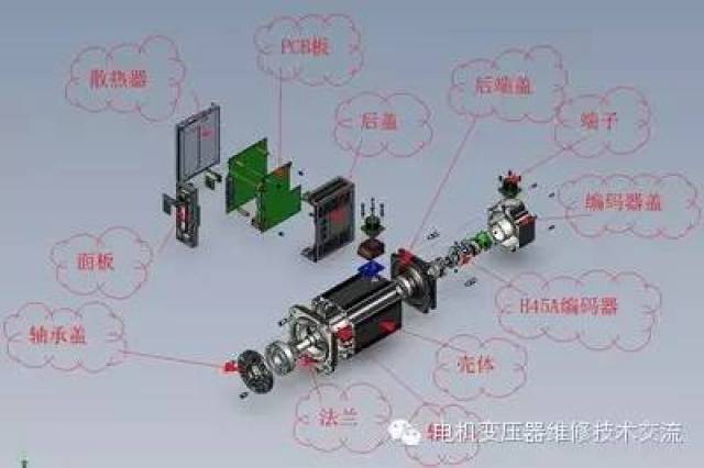伺服驱动器内部结构图片