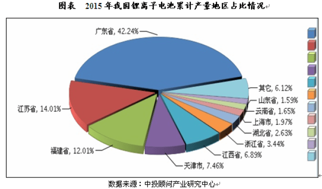 2017-2021中國鋰電池行業發展及分析