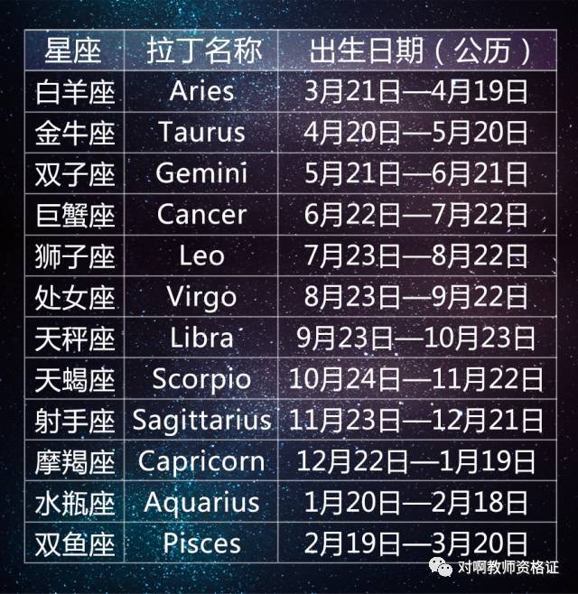十二星座性格分析,快来看看你当老师的样子.