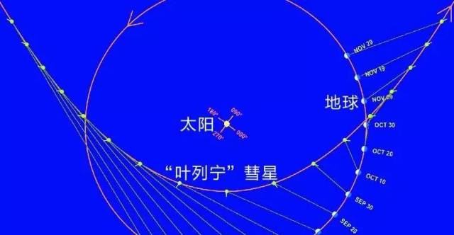 佈局宇宙景觀的魔力組合——引力與軌道