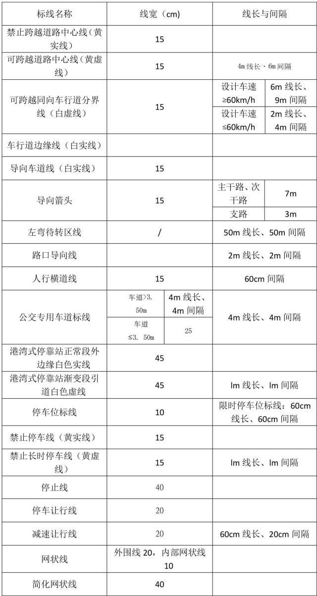 城市道路常用标线技术参数