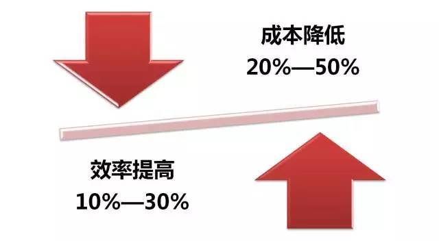 提高生产力：企业在变化中寻找新路径