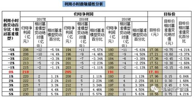 长电价值剖析!DCF模型分步教程