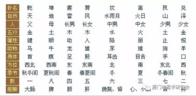 易经. 他山之石】图解漫画学算命，几分钟让你了解神秘的算命与八字_搜狐网