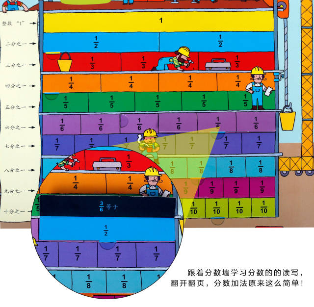 手指翻一翻,立刻学会乘法,小数和计算机启蒙的神器来啦!