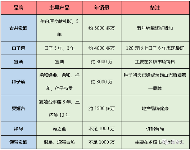 消费升级品牌表现各不同,种子特贡领衔光瓶酒升级