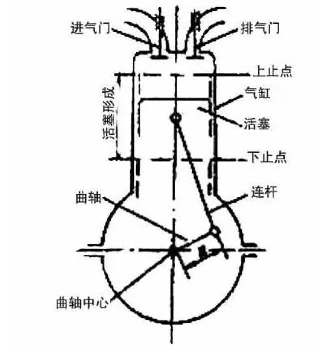 内燃机简图图片