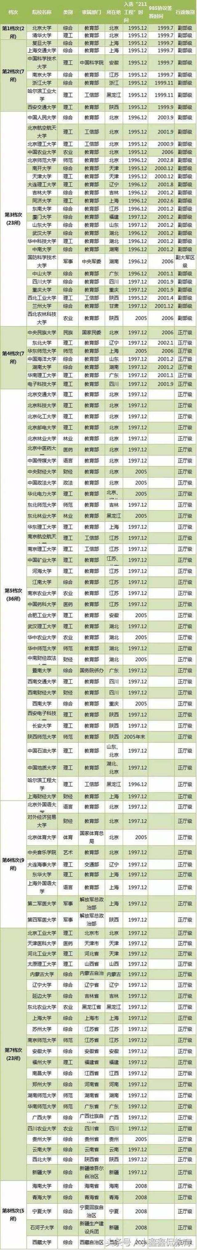 中国最强211大学排行榜: 部分学校竟超985!(二战快进)