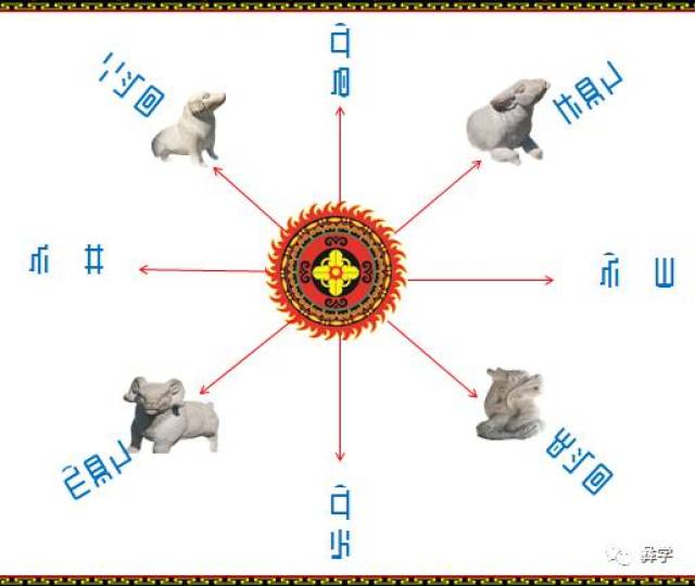 彝族历法方位图图片