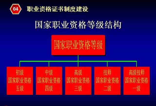 关于举办国家职业资格中医药行业特有工种保健调理师师资培训班