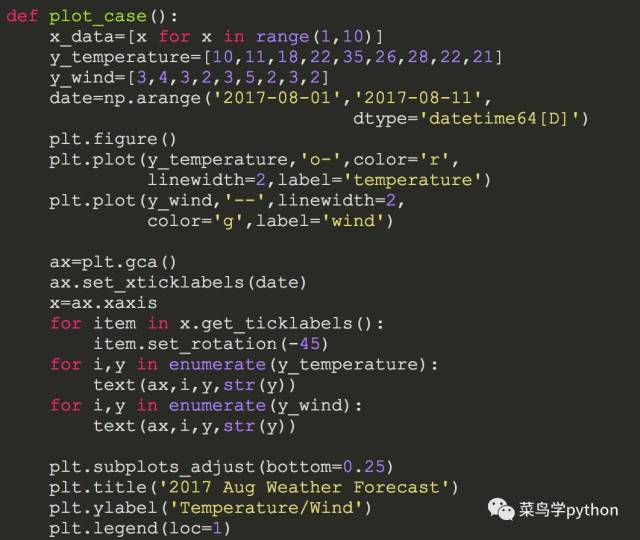 最适合小白学的花色玩Python折线图|画个天气