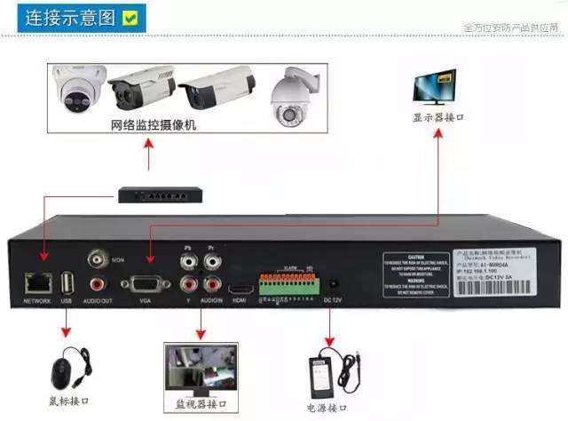 网络摄像机安装