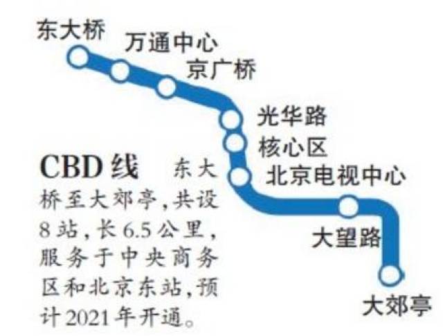 中央商务区(cbd)线