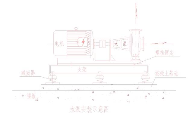 你想要的暖通大样图