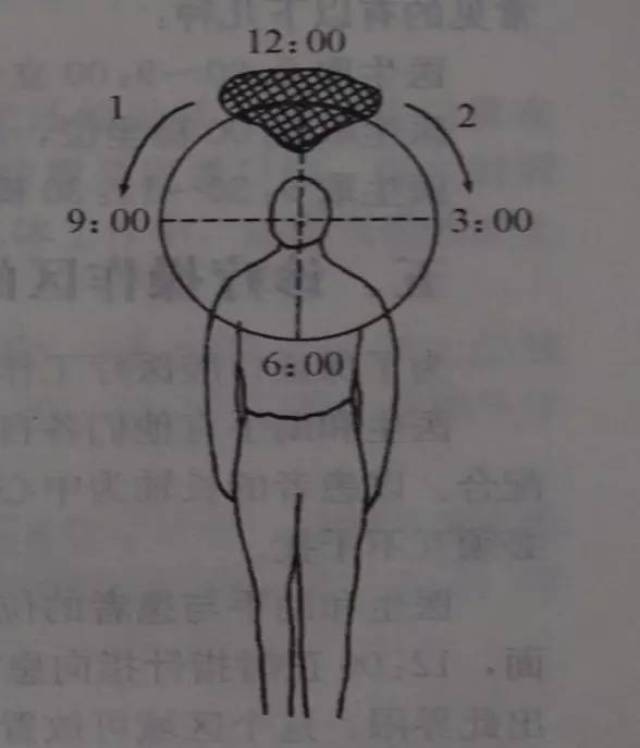 前不均倾位动画,前不均倾位示意图,前不均倾位_大山谷图库