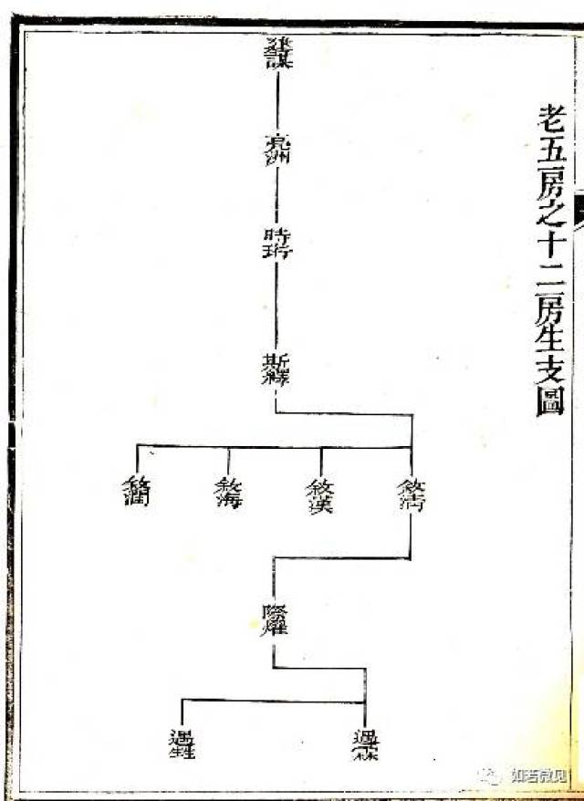 安平【颜氏迁粤族谱】之世系图