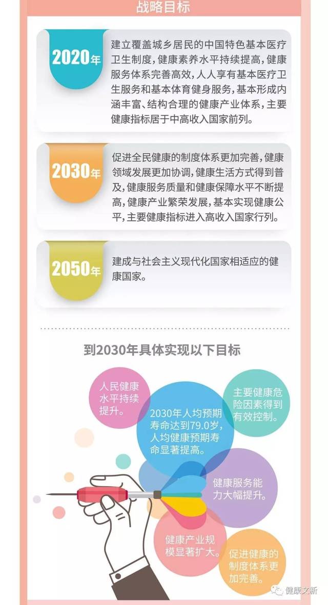 中共中央,国务院根据党的十八届五中全会战略部署制定了《"健康中国