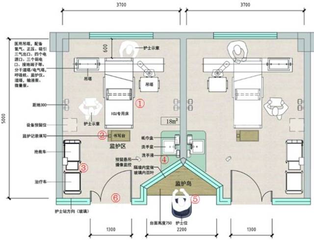 单间icu病房平面图分区示意 表5 单间icu病房家具/设备配置