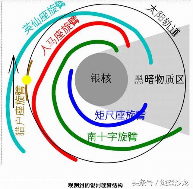 银河系四大悬臂高清图图片