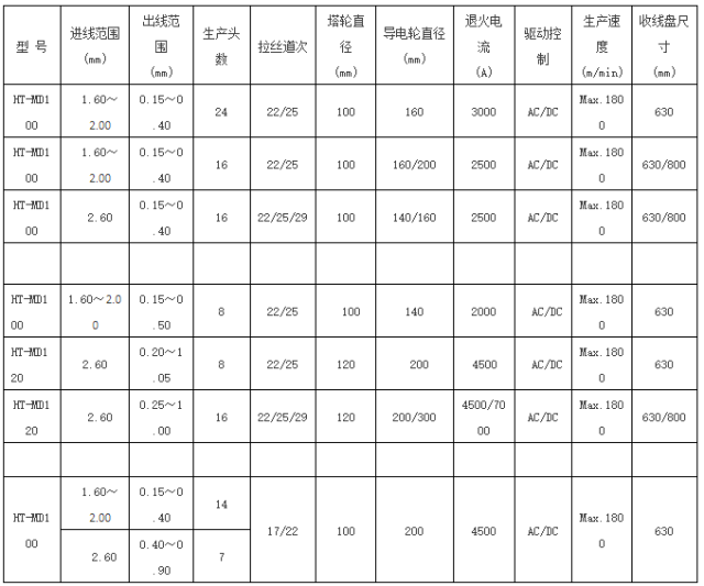 13模铜拉丝机模具表图片