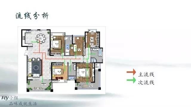 史密斯住宅流线分析图片