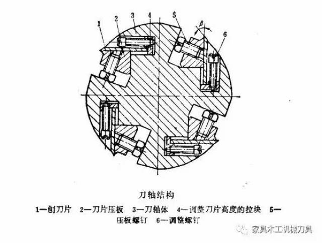 手工刨的安装图解图片