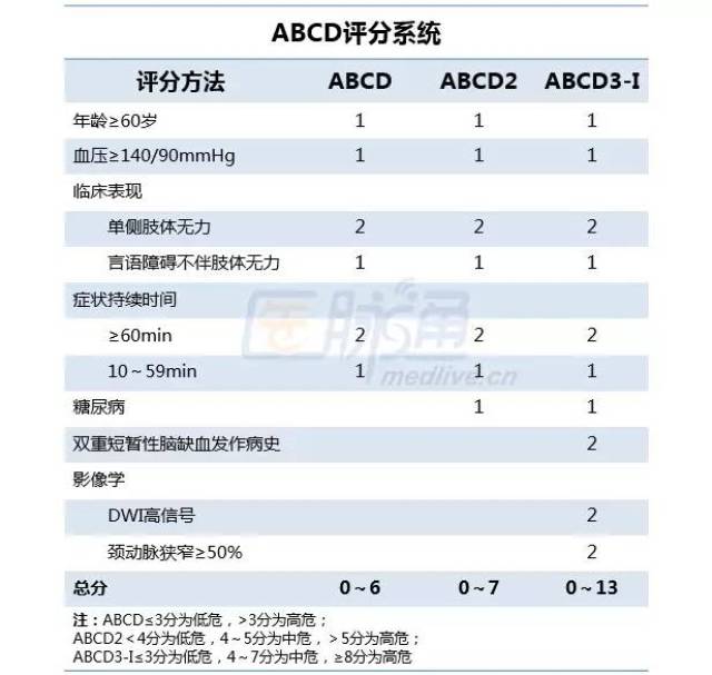 【相關專業】輕型卒中和tia,這樣管理最妥當-科技頻道-手機搜狐