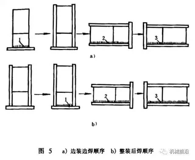 如图4所示工字梁,当总体装配好后先焊焊缝1,2,然后焊接3,4,焊后就产生