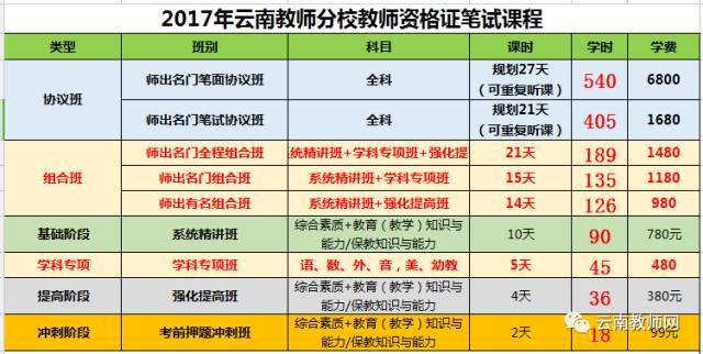 教师资格证笔试辅导：把握机遇，开启教育之路