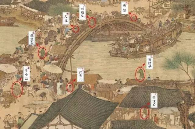 隐藏在《清明上河图》中的阴谋与杀局|看似的太平盛世，杀机四伏。_搜狐网