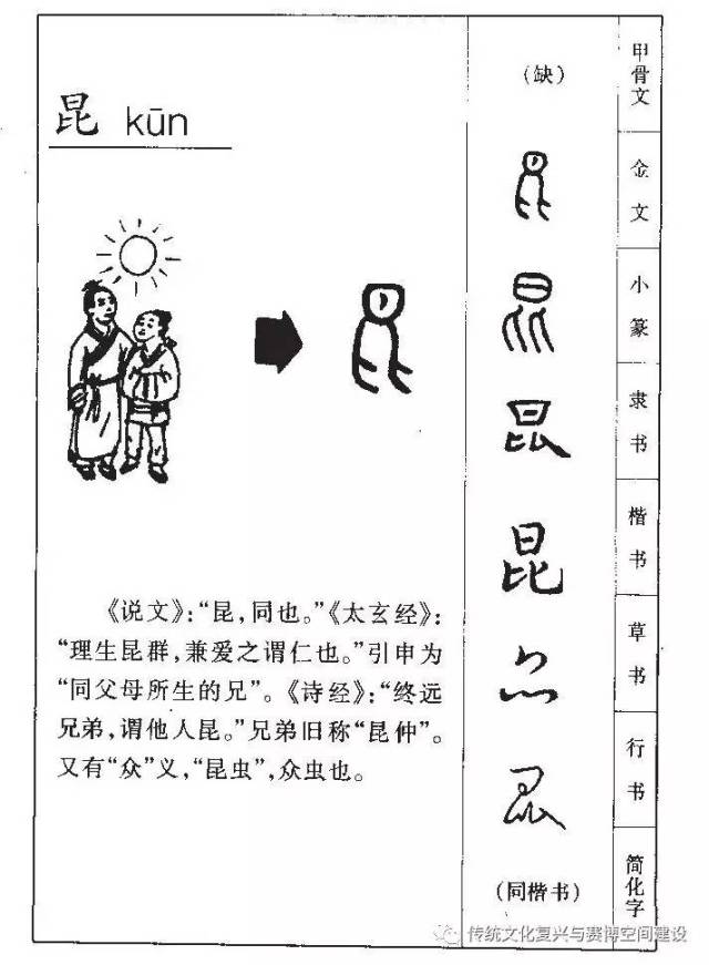 【德篇258】说文解字《千字文》"昆"(47)