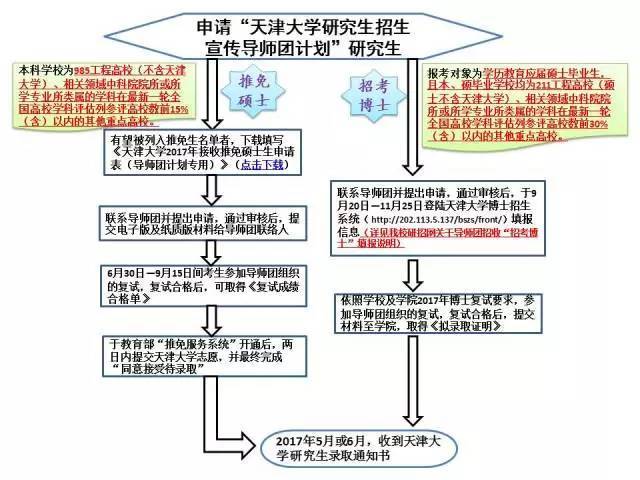 考研找导师：助力你的学术梦