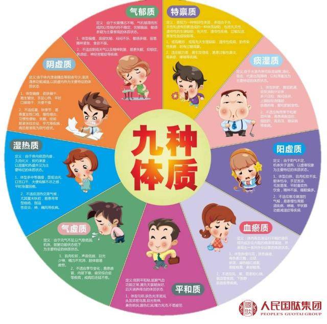 九大体质人物图片图片