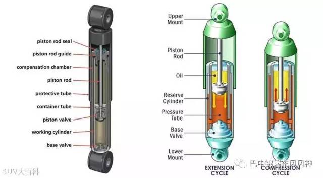 减震器内部结构图图片