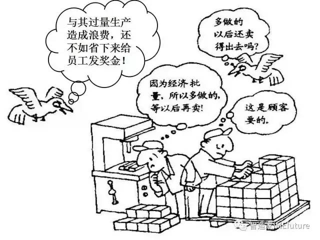 74张漫画告诉你工厂精益生产怎么做?