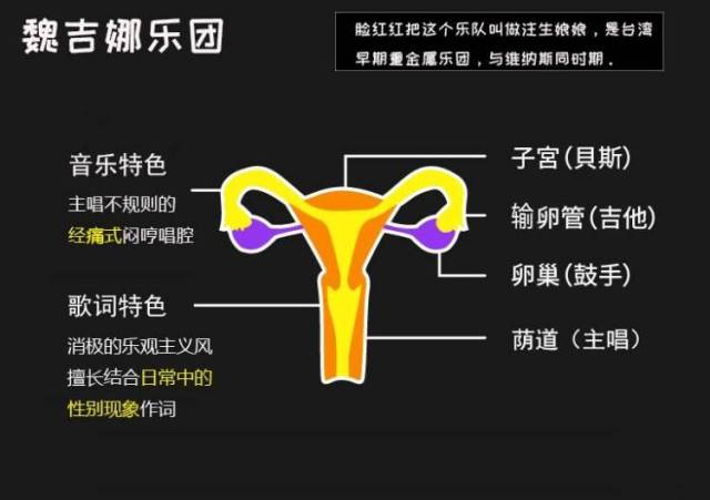 三个关于女性私密的问题,你有勇气回答吗?