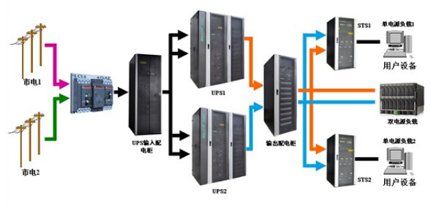 ups供电系统双总线(n 1)配置方案解析!